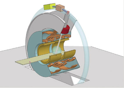 Schematische voorstelling van de 1,5 T MRI-versneller die in Utrecht gebouwd gaat worden. De versneller (rood) draait om de MRI (blauw). Een magneet wordt zo opgesteld dat er een magnetisch veld ontstaat rondom de MRI (lichtblauw). Door een ‘raam’ in de MRI kan de patiënt bestraald worden. Beeld: J.J.W. Lagendijk, radiologie, UMCU